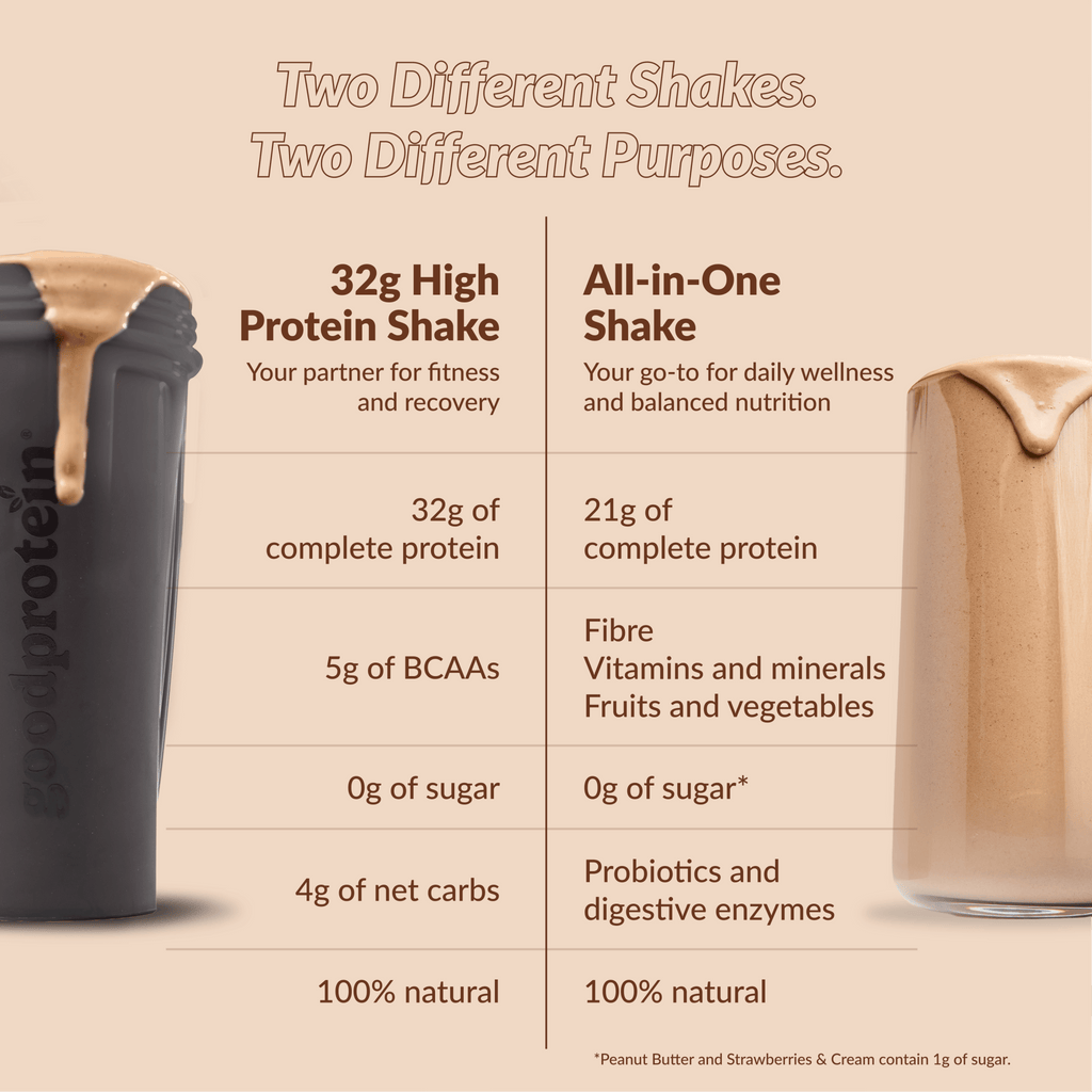 Chocolate Milk - 32g High Protein Shake