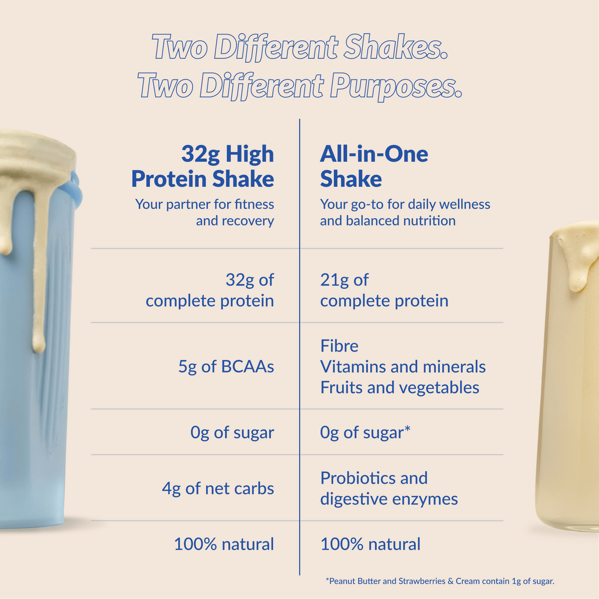 French Vanilla - 32g High Protein Shake