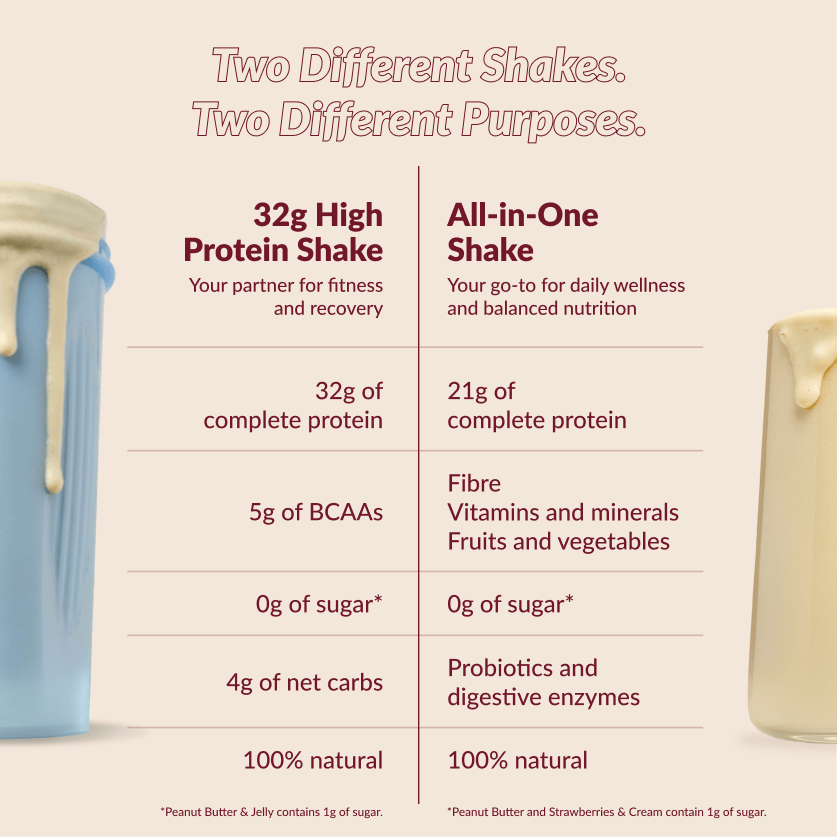Peanut Butter & Jelly - 32g High Protein Shake