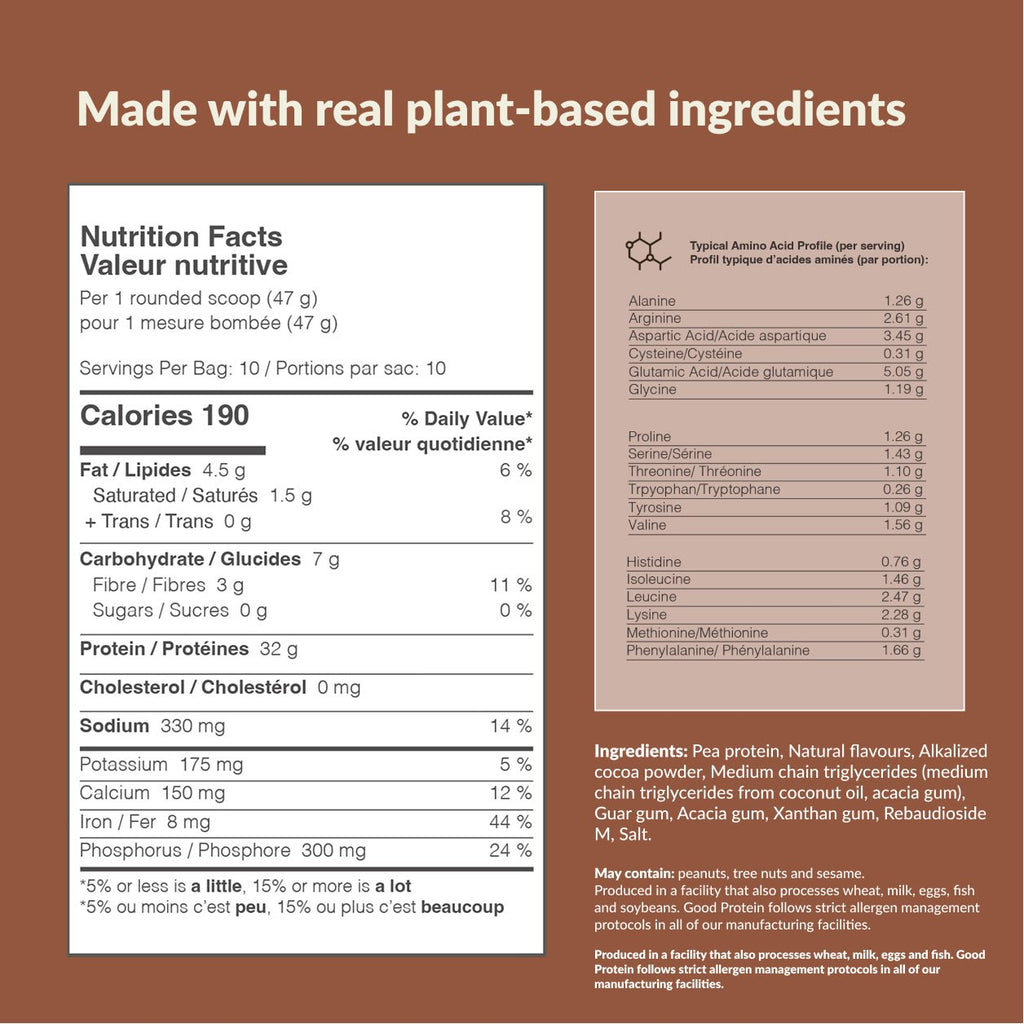 Chocolate Milk - 32g High Protein Shake